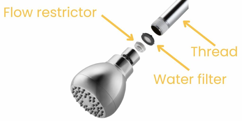 How to remove a Shower Head Flow Restrictor Pictorial Illustration