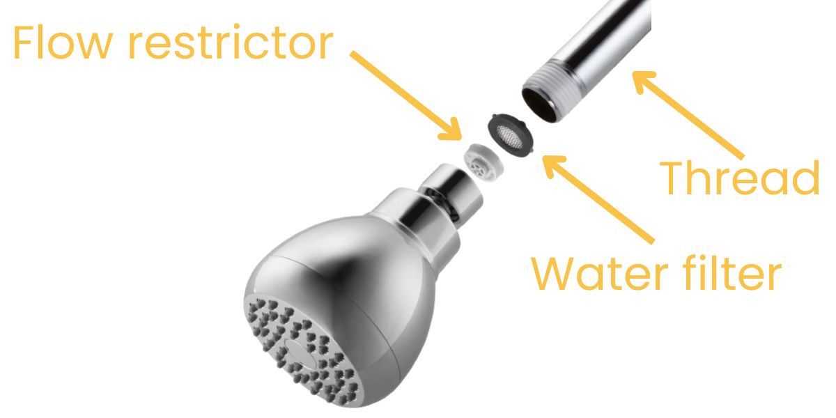 Best Shower Head with Removable Flow Restrictor The Home Guidance