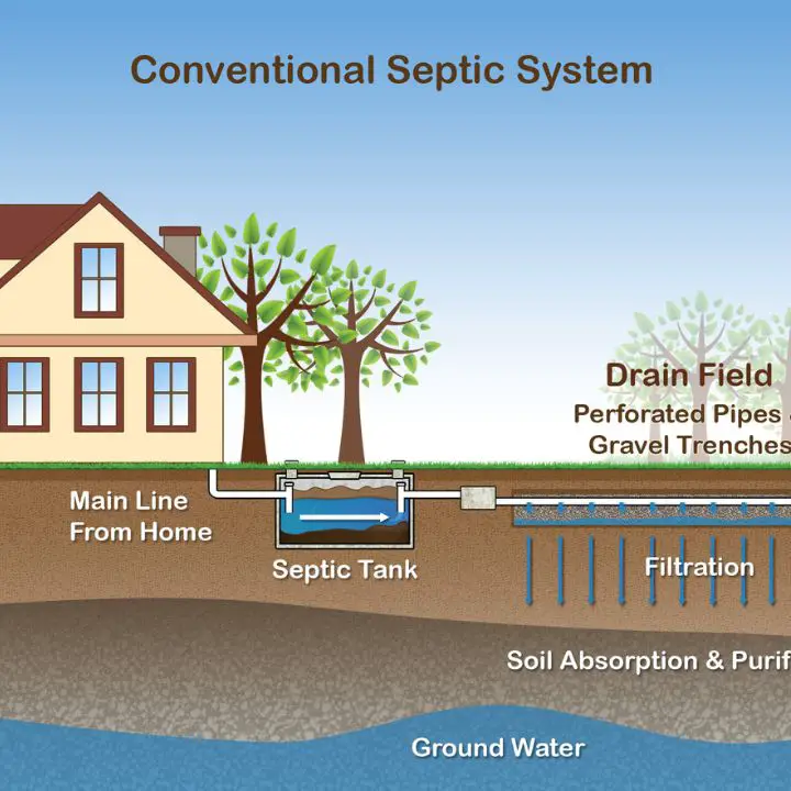Septic tank system explained 1