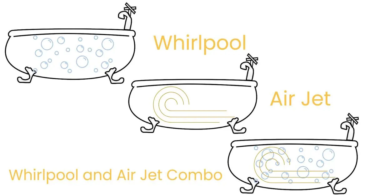 How Does a Jacuzzi Tub Work The Magic Behind the bubbles The Home